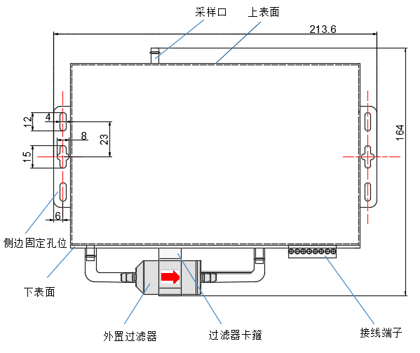 塵埃粒子計(jì)數(shù)器（在線粉塵儀）