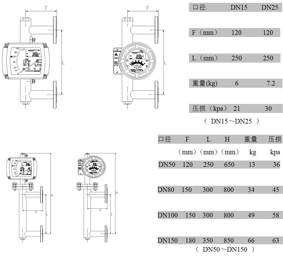 防爆型金屬管轉(zhuǎn)子流量計(jì)側(cè)進(jìn)側(cè)出型：外形尺寸、重量及壓損