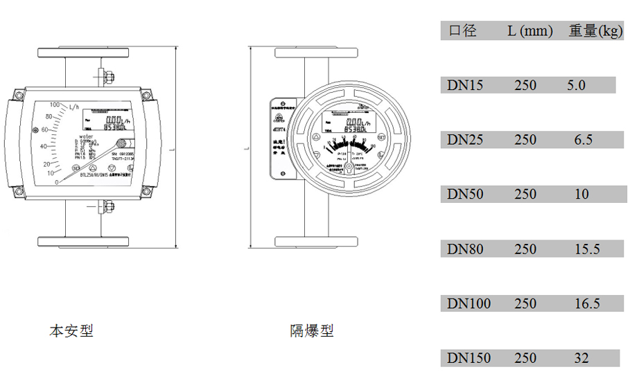 防爆型金屬管轉(zhuǎn)子流量計(jì)內(nèi)襯FEP型外形尺寸及重量