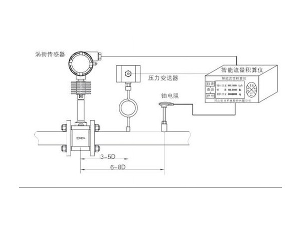 溫壓補償一體渦街流量計介紹