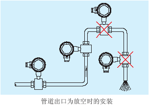 傳感器的裝置