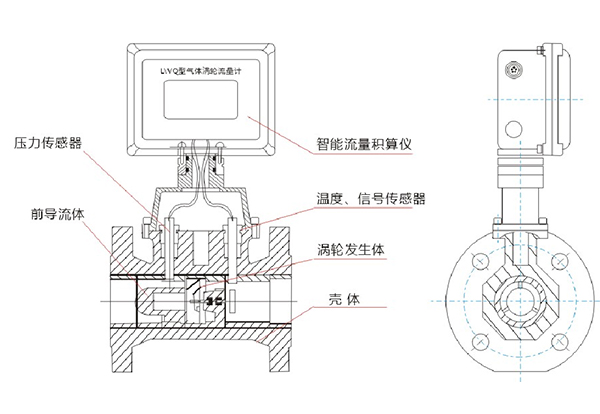 氣體渦輪流量計工作原理