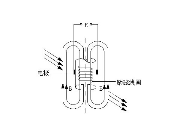 插入式電磁流量計的正確安裝方式(附：說明書.pdf)