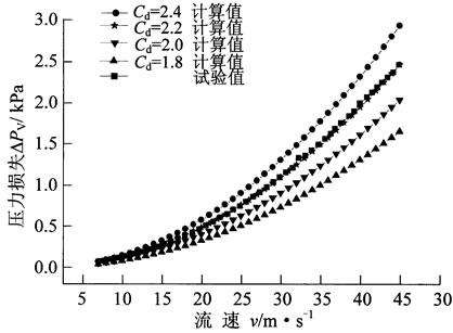 渦街流量計k系數