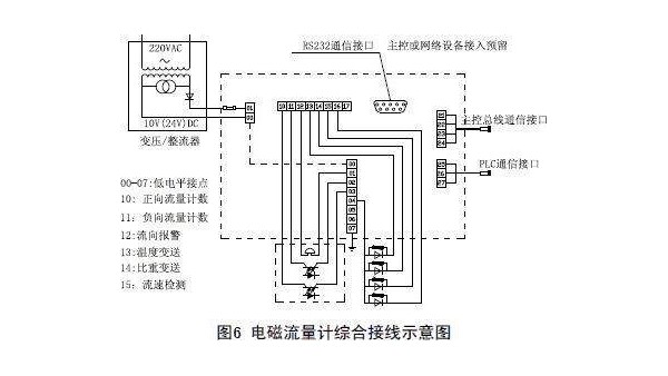 智能電磁流量計(jì)怎么接線?工程師分享"智能電磁流量計(jì)接線圖"