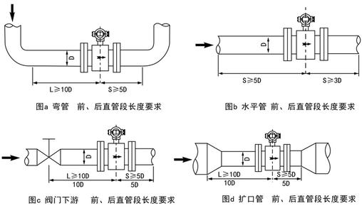 智能電磁流量計外部接線
